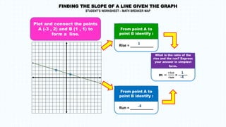 Rise = ___________
FINDING THE SLOPE OF A LINE GIVEN THE GRAPH
STUDENT’S WORKSHEET – MATH BREAKER MAP
Plot and connect the points
A (-3 , 2) and B (1 , 1) to
form a line.
From point A to
point B identify :
Run = ___________
From point A to
point B identify :
𝒎 =
𝒓𝒊𝒔𝒆
𝒓𝒖𝒏
= -------
What is the ratio of the
rise and the run? Express
your answer in simplest
form.
-4
1
1
-4
 