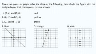 Given two points or graph, solve the slope of the following, then shade the figure with the
assigned color that corresponds to your answer.
1. (5, 4) and (0, 0) red
2. (6, -2) and (3, -8) yellow
3. (2, 5) and (1, 2) green
4. Blue 5. orange 6. violet
 