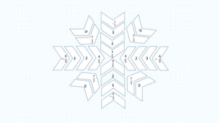 −
6
5
2 23 32 −
6
5
4
54
5
4
54
5
2
2
3
3
−
6
5
−
6
5
7
2
7
2
7
2
7
2
0 0
 