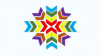 −
6
5
2 23 32 −
6
5
4
54
5
4
54
5
2
2
3
3
-
6
5
−
6
5
7
2
7
2
7
2
7
2
0 0
 