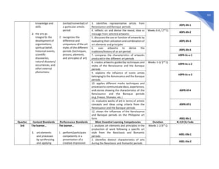 Grade-9-Arts-Most-Essential-Learning-Competencies-MELCs.pdf