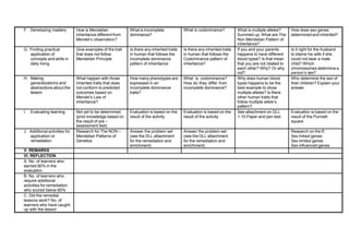 F. Developing mastery How is Mendelian
inheritance different from
Mendel’s observation?
What is Incomplete
dominance?
What is codominance? What is multiple alleles?
Summed up: What are The
Non Mendelian Pattern of
Inheritance?
How does sex genes
determined and inherited?
G. Finding practical
application of
concepts and skills in
daily living
Give examples of the trait
that does not follow
Mendelian Principle
Is there any inherited traits
in human that follows the
incomplete dominance
pattern of inheritance
Is there any inherited traits
in human that follows the
Codominance pattern of
inheritance?
If you and your parents
happens to have different
blood types? Is that mean
that you are not related to
each other? Why? Or why
not?
Is it right for the husband
to blame his wife if she
could not bear a male
child? Which
chromosomes determine a
person’s sex?
H. Making
generalizations and
abstractions about the
lesson
What happen with those
inherited traits that does
not conform to predicted
outcomes based on
Mendel’s Law of
inheritance?
How many phenotypes are
expressed in an
incomplete dominance
traits?
What is codominance?
How do they differ from
incomplete dominance?
Why does human blood
types happens to be the
best example to show
multiple alleles? Is there
other human traits that
follow multiple allele’s
pattern?
Who determine the sex of
their children? Explain your
answer.
I. Evaluating learning Not yet to be determined
(prior knowledge based on
the result of pre –
assessment test)
Evaluation is based on the
result of the activity
Evaluation is based on the
result of the activity
See attachment on DLL
1-10 Paper and pen test
Evaluation is based on the
result of the Punnett
square
J. Additional activities for
application or
remediation
Research for The NON –
Mendelian Patterns of
Genetics
Answer the problem set
(see the DLL attachment
for the remediation and
enrichment)
Answer the problem set
(see the DLL attachment
for the remediation and
enrichment)
Research on the ff;
Sex linked genes
Sex limited genes
Sex influenced genes
V. REMARKS
VI. REFLECTION
A. No. of learners who
earned 80% in the
evaluation
B. No. of learners who
require additional
activities for remediation
who scored below 80%
C. Did the remedial
lessons work? No. of
learners who have caught
up with the lesson
 