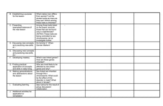 B. Establishing a purpose
for the lesson
What makes men differs
from women? Let the
student write as many as
they can? Which among
these traits is inherited?
C. Presenting
examples/Instances of
the new lesson
Among those traits listed
on the board, encircle
those that can be found
only in male/female?
(INTRO) These traits are
being controlled by sex
chromosome, let us
investigate further.
-
D. Discussing new concepts
and practicing new skills
# 1
Do Activity 5 “ When
Gender Matters”
E. Discussing new concepts
and practicing new skills
# 2
F. Developing mastery What is sex linked genes?
How are these genes
inherited?
G. Finding practical
application of concepts
and skills in daily living
Who are most likely to be
affected by sex linked
genes and why?
H. Making generalizations
and abstractions about
the lesson
Sex linked are inherited
through the x
chromosome. What could
be the effect of this
disorder in male? What
about in female?
I. Evaluating learning See rubrics for the result of
group discussion/
collaboration
J. Additional activities for
application or
remediation
 