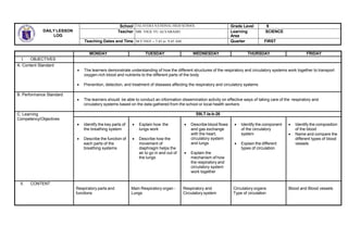 DAILY LESSON
LOG
School TALAVERA NATIONAL HIGH SCHOOL Grade Level 9
Teacher MR. VIGE YU ALVARADO Learning
Area
SCIENCE
Teaching Dates and Time M/T/TH/F – 7:45 to 9:45 AM Quarter FIRST
MONDAY TUESDAY WEDNESDAY THURSDAY FRIDAY
I. OBJECTIVES
A. Content Standard
 The learners demonstrate understanding of how the different structures of the respiratory and circulatory systems work together to transport
oxygen-rich blood and nutrients to the different parts of the body
 Prevention, detection, and treatment of diseases affecting the respiratory and circulatory systems
B. Performance Standard
 The learners should be able to conduct an information dissemination activity on effective ways of taking care of the respiratory and
circulatory systems based on the data gathered from the school or local health workers
C. Learning
Competency/Objectives
S9LT-Ia-b-26
 Identify the key parts of
the breathing system
 Describe the function of
each parts of the
breathing systems
 Explain how the
lungs work
 Describe how the
movement of
diaphragm helps the
air to go in and out of
the lungs
 Describe blood flows
and gas exchange
with the heart,
circulatory system
and lungs
 Explain the
mechanism of how
the respiratory and
circulatory system
work together
 Identify the component
of the circulatory
system
 Explain the different
types of circulation
 Identify the composition
of the blood
 Name and compare the
different types of blood
vessels
II. CONTENT
Respiratory parts and
functions
Main Respiratory organ -
Lungs
Respiratory and
Circulatory system
Circulatory organs
Type of circulation
Blood and Blood vessels
 