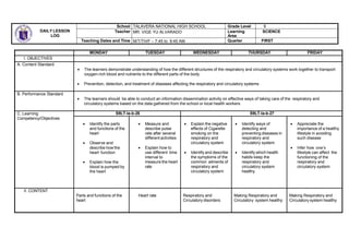 MONDAY TUESDAY WEDNESDAY THURSDAY FRIDAY
I. OBJECTIVES
A. Content Standard
 The learners demonstrate understanding of how the different structures of the respiratory and circulatory systems work together to transport
oxygen-rich blood and nutrients to the different parts of the body
 Prevention, detection, and treatment of diseases affecting the respiratory and circulatory systems
B. Performance Standard
 The learners should be able to conduct an information dissemination activity on effective ways of taking care of the respiratory and
circulatory systems based on the data gathered from the school or local health workers
C. Learning
Competency/Objectives
S9LT-Ia-b-26 S9LT-Ia-b-27
 Identify the parts
and functions of the
heart
 Observe and
describe how the
heart function
 Explain how the
blood is pumped by
the heart
 Measure and
describe pulse
rate after several
different activities
 Explain how to
use different time
interval to
measure the heart
rate
 Explain the negative
effects of Cigarette
smoking on the
respiratory and
circulatory system
 Identify and describe
the symptoms of the
common ailments of
respiratory and
circulatory system
 Identify ways of
detecting and
preventing diseases in
respiratory and
circulatory system
 Identify which health
habits keep the
respiratory and
circulatory system
healthy.
 Appreciate the
importance of a healthy
lifestyle in avoiding
such disease
 Infer how one’s
lifestyle can affect the
functioning of the
respiratory and
circulatory system
II. CONTENT
Parts and functions of the
heart
Heart rate Respiratory and
Circulatory disorders
Making Respiratory and
Circulatory system healthy
Making Respiratory and
Circulatory system healthy
DAILY LESSON
LOG
School TALAVERA NATIONAL HIGH SCHOOL Grade Level 9
Teacher MR. VIGE YU ALVARADO Learning
Area
SCIENCE
Teaching Dates and Time M/T/TH/F – 7:45 to 9:45 AM Quarter FIRST
 
