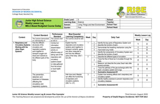Department of Education
DIVISION OF NEGROS OCCIDENTAL
Cottage Road, Bacolod City
Junior HS Science Weekly Lesson Log & Lesson Plan Exemplar Third Version: August 2020
This Teaching Resource was prepared and developed by and for the use of the Division of Negros Occidental. Property of DepEd Negros Occidental. NOT FOR SALE
Junior High School Science
Weekly Lesson Log
MELC-Based Budgeted Course Outlay
Grade Level: 9 School:
Learning Area: Science Teacher:
Domain: Living Things and their Environment School Year:
Quarter: First School Head:
Content
Content Standard
Performance
Standard
Most Essential
Learning Competency Week Day Daily Task
Weekly Lesson Log
The Learners demonstrate
an understanding of:
The Learners shall
be able to:
The Learners should be able
to: Week Day
1. Respiratory and
Circulatory Systems
Working with the
other Organ
Systems
How the different
structures of the
circulatory and
respiratory systems
work together to
transport oxygen-rich
blood and nutrients to
the different parts of the
body.
Conduct an
information
dissemination
activity on
effective ways of
taking care of the
respiratory and
circulatory
systems based
on data gathered
from the school
or local health
workers.
Explain how the
respiratory and circulatory
systems work together to
transport nutrients, gases,
and other molecules to
and from the different
parts of the body. (S9LT-
Ia-b-26)
1 1 Identify the key parts of Respiratory System and
describe the function of each.
1 2
2
3 Demonstrate the breathing mechanism using the
Improvised lung model.
1 3
4 1 4
5
Identify the components of Circulatory System and
describe the function of each.
1 5
2 1 Describe the different types of circulation. 2 1
2
Trace the flow of blood as it circulates through the
body.
2 2
3
Measure and describe the pulse (heart rate) after
several activities.
2 3
4
Trace the pathway of the gas exchange within the
heart, circulatory system and lungs.
2 4
5 Summative Assessment #1
The prevention,
detection and
treatment of diseases
affecting the
circulatory and
respiratory systems.
Infer how one’s lifestyle
can affect the functioning
of respiratory and
circulatory systems.
(S9LT-Ic -27)
3
1
Explain how smoking affects one’s respiratory and
circulatory system.
3 3
2
Identify healthy practices to prevent respiratory and
circulatory diseases.
3 4
3 Summative Assessment #2
 