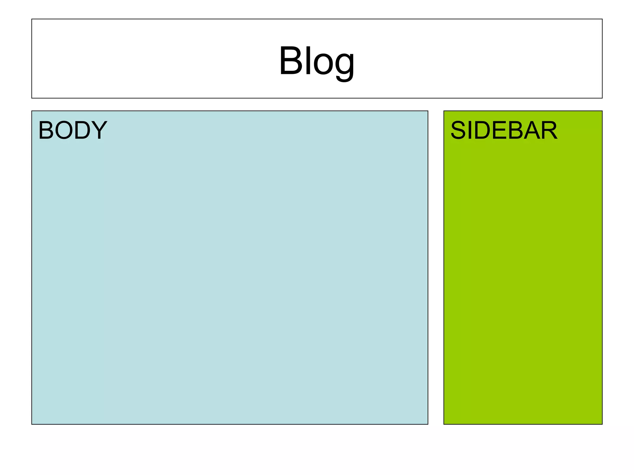 Blog BODY SIDEBAR