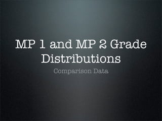 MP 1 and MP 2 Grade
   Distributions
     Comparison Data
