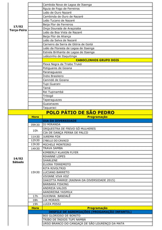 Cambida Nova de Lagoa de Itaenga
Águia de Fogo de Ferreiros
Leão de Ouro Nazaré
Cambinda de Ouro de Nazaré
Leão Tucano de Nazaré
Beija Flor de Ferreiros
Onça Dourada de Araçoiaba
Leão da Boa Vista de Nazaré
Beija Flor de Aliança
Leão da Selva de Nazaré
Carneiro da Serra de Glória de Goitá
Leão da Floresta de Lagoa de Itaenga
Estrela Brilhante de Lagoa de Itaenga
Leãozinho de Itaquitinga
CABOCLINHOS GRUPO DOIS
Flexa Negra da Triabo Truká
Potiguares de Goiana
Paranaguazes
Índio Brasileiro
Canindé de Goiana
Tupi Guarani
Tainá
Rei Tupinambá
Tribogé
Taperaguazes
Guaianazes
Taquaraci
Hora Programação
DIA DA DIVERSIDADE
09h30 DJ MIRANDA
ORQUESTRA DE FREVO SÓ MULHERES
CIA DE DANÇA PERNA DE PALCO
11h30 JUREMA FOX
12h30 CYBELLE DO CAVACO
13h30 MICHELE MONTEIRO
14h30 TRAVA SAMBA
KIMBERLY KLAXON FLYER
RIHANNE LOPES
SHARLENE
ELVIRA TERREMOTO
RITA RIVOLTRIO
LUCIANO BARRETO
VIVIANE VIVA VOZ
DAKOTTA MARRIE (RAINHA DA DIVERSIDADE 2015)
BARBARA FISKING
ANDREIA VALOIS
AANDREINA YASMILK
17h XUXINHA BANDALÊ
18h LIA MORAIS
19h LUIZA POSSI
Hora Programação
BOI GLORIOSO DE BONITO
TRIBO DE ÍNDIOS TUPI NAMBÁ
URSO BRANCO DO CANGAÇÁ DE SÃO LOURENÇO DA MATA
DESFILE DE AGREMIAÇÕES (PROGAMAÇÃO INFANTIL)
a partir das 16h
17/02
Terça-Feira
POLO PÁTIO DE SÃO PEDRO
14/02
Sábado
10h
15h30
 