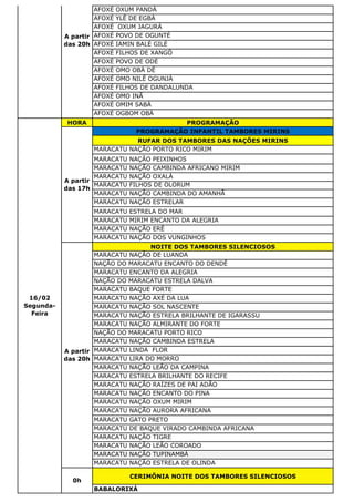 AFOXÉ OXUM PANDÁ
AFOXÉ YLÊ DE EGBÁ
AFOXÉ OXUM JAGURÁ
AFOXÉ POVO DE OGUNTÉ
AFOXÉ IAMIN BALÉ GILÉ
AFOXÉ FILHOS DE XANGÔ
AFOXÉ POVO DE ODÉ
AFOXÉ OMO OBÁ DÊ
AFOXÉ OMO NILÊ OGUNJÁ
AFOXÉ FILHOS DE DANDALUNDA
AFOXÉ OMO INÃ
AFOXÉ OMIM SABÁ
AFOXÉ OGBOM OBÁ
HORA PROGRAMAÇÃO
PROGRAMAÇÃO INFANTIL TAMBORES MIRINS
RUFAR DOS TAMBORES DAS NAÇÕES MIRINS
MARACATU NAÇÃO PORTO RICO MIRIM
MARACATU NAÇÃO PEIXINHOS
MARACATU NAÇÃO CAMBINDA AFRICANO MIRIM
MARACATU NAÇÃO OXALÁ
MARACATU FILHOS DE OLORUM
MARACATU NAÇÃO CAMBINDA DO AMANHÃ
MARACATU NAÇÃO ESTRELAR
MARACATU ESTRELA DO MAR
MARACATU MIRIM ENCANTO DA ALEGRIA
MARACATU NAÇÃO ERÊ
MARACATU NAÇÃO DOS VUNGINHOS
NOITE DOS TAMBORES SILENCIOSOS
MARACATU NAÇÃO DE LUANDA
NAÇÃO DO MARACATU ENCANTO DO DENDÊ
MARACATU ENCANTO DA ALEGRIA
NAÇÃO DO MARACATU ESTRELA DALVA
MARACATU BAQUE FORTE
MARACATU NAÇÃO AXÉ DA LUA
MARACATU NAÇÃO SOL NASCENTE
MARACATU NAÇÃO ESTRELA BRILHANTE DE IGARASSU
MARACATU NAÇÃO ALMIRANTE DO FORTE
NAÇÃO DO MARACATU PORTO RICO
MARACATU NAÇÃO CAMBINDA ESTRELA
MARACATU LINDA FLOR
MARACATU LIRA DO MORRO
MARACATU NAÇÃO LEÃO DA CAMPINA
MARACATU ESTRELA BRILHANTE DO RECIFE
MARACATU NAÇÃO RAÍZES DE PAI ADÃO
MARACATU NAÇÃO ENCANTO DO PINA
MARACATU NAÇÃO OXUM MIRIM
MARACATU NAÇÃO AURORA AFRICANA
MARACATU GATO PRETO
MARACATU DE BAQUE VIRADO CAMBINDA AFRICANA
MARACATU NAÇÃO TIGRE
MARACATU NAÇÃO LEÃO COROADO
MARACATU NAÇÃO TUPINAMBÁ
MARACATU NAÇÃO ESTRELA DE OLINDA
CERIMÔNIA NOITE DOS TAMBORES SILENCIOSOS
BABALORIXÁ
16/02
Segunda-
Feira
A partir
das 17h
A partir
das 20h
0h
Domingo
A partir
das 20h
 
