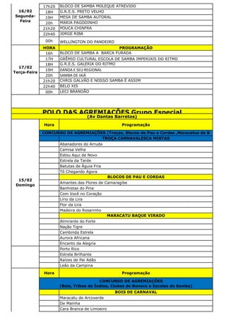 17h20 BLOCO DE SAMBA MOLEQUE ATREVIDO
18H G.R.E.S. PRETO VELHO
19H MESA DE SAMBA AUTORAL
20h MARIA PAGODINHO
21h20 POUCA CHINFRA
22h40 JORGE RIBA
00h WELLINGTON DO PANDEIRO
HORA PROGRAMAÇÃO
16h BLOCO DE SAMBA A BARCA FURADA
17H GRÊMIO CULTURAL ESCOLA DE SAMBA IMPERIAIS DO RITMO
18H G.R.E.S. GALERIA DO RITMO
19H DANDA E SEU REGIONAL
20h SAMBA DE IAIÁ
21h20 CHRIS GALVÃO E NOSSO SAMBA É ASSIM
22h40 BELO XIS
00h LECI BRANDÃO
Hora Programação
TROÇA CARNAVALESCA MISTAS
Abanadores do Arruda
Camisa Velha
Estou Aqui de Novo
Estrela da Tarde
Batutas de Águia Fria
Tô Chegando Agora
BLOCOS DE PAU E CORDAS
Amantes das Flores de Camaragibe
Banhistas do Pina
Com Você no Coração
Lírio da Lira
Flor da Lira
Madeira do Rosarinho
MARACATU BAQUE VIRADO
Almirante do Forte
Nação Tigre
Cambinda Estrela
Aurora Africana
Encanto da Alegria
Porto Rico
Estrela Brilhante
Raízes de Pai Adão
Leão da Campina
Hora Programação
BOIS DE CARNAVAL
Maracatu de Arcoverde
De Mainha
Cara Branca de Limoeiro
(Av Dantas Barretos)
15/02
Domingo
CONCURSO DE AGREMIAÇÕES (Troças, Blocos de Pau e Cordas ,Maracatus de B
Virado)
CONCURSO DE AGREMIAÇÕES
(Bois, Tribos de Índios, Clubes de Boneco e Escolas de Samba)
16/02
Segunda-
Feira
17/02
Terça-Feira
POLO DAS AGREMIAÇÕES Grupo Especial
 