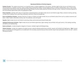 32 © 2013, SHAPE America. All rights reserved. For individual use only. For permission to reprint, visit www.shapeamerica.org/permissions or e-mail permissions@shapeamerica.org.
Operational Definition of Activity Categories
Outdoor Pursuits: The outdoor environment is an important factor in student engagement in the activity. Activities might include, but are not limited to recre-
ational boating (e.g., kayaking, canoeing, sailing, rowing), hiking, backpacking, fishing, orienteering/geocaching, ice skating, skateboarding, snow or water skiing,
snowboarding, snowshoeing, surfing, bouldering/traversing/climbing, mountain biking, adventure activities and ropes courses. Selection of activities depends on
the environmental opportunities within the geographical region.
Fitness Activities: Activities with a focus on improving or maintaining fitness and might include, but are not limited to yoga, Pilates, resistance training, spinning,
running, fitness walking, fitness swimming, kickboxing, cardio-kick, Zumba and exergaming.
Dance and Rhythmic Activities: Activities that focus on dance or rhythms and might include, but are not limited to dance forms such as creative movement and
dance, ballet, modern, ethnic/folk, hip hop, Latin, line, ballroom, social and square.
Aquatics: Might include, but are not limited to swimming, diving, synchronized swimming and water polo.
Individual-Performance Activities: Might include, but are not limited to gymnastics, figure skating, track and field, multi-sport events, in-line skating, wrestling,
self-defense and skateboarding.
Games and Sports: Includes the games categories of invasion, net/wall, target and fielding/striking.
Lifetime Activities: Includes the categories of outdoor pursuits, selected individual performance activities, aquatics and net/wall and target games. Note: Invasion
games and fielding and striking games are not addressed in the secondary outcomes because those activities require team participation and are not well suited to
lifelong participation.
 