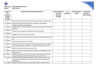 549
Grade Level: Senior High School (Core)
Subject: Earth Science
Week of
the
Quarter/
Grading
Period
Most Essential Learning Competencies Lesson Exemplar/
Learning
resources
available
LR
developer
Link (if available
online)
Assessment
(provide a
link if online)
Q1 / Week
1
Describe the characteristics of Earth that are necessary to support life
Q1 / Week
1
Explain that the Earth consists of four subsystems, across whose
boundaries matter and energy flow
Q1 / Week
1
Identify common rock-forming minerals using their physical and chemical
properties
Q1 / Week
2
Classify rocks into igneous, sedimentary, and metamorphic
Q1 / Week
2
Identify the minerals important to society
Q1 / Week
2
Describe how ore minerals are found, mined, and processed for human
use
Q1 / Week
3
Describe how fossil fuels are formed
Q1 / Week
3
Explain how heat from inside the Earth (geothermal) and from flowing
water (hydroelectric) is tapped as a source of energy for human use
Q1 / Week
3
Identify the various water resources on Earth
Q1 / Week
4
Explain how different activities affect the quality and availability of water
for human use
Q1 / Week
4
Identify human activities, such as farming, construction of structures,
and waste disposal, that affect the quality and quantity of soil
Q1 / Week
5
Describe how people generate different types of waste (solid, liquid,
and gaseous) as they make use of various materials and resources in
everyday life
Q1 / Week Explain how different types of waste affect people’s health and the
 