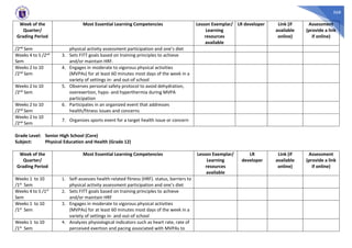 568
Week of the
Quarter/
Grading Period
Most Essential Learning Competencies Lesson Exemplar/
Learning
resources
available
LR developer Link (if
available
online)
Assessment
(provide a link
if online)
/2nd Sem physical activity assessment participation and one’s diet
Weeks 4 to 5 /2nd
Sem
3. Sets FITT goals based on training principles to achieve
and/or maintain HRF.
Weeks 2 to 10
/2nd Sem
4. Engages in moderate to vigorous physical activities
(MVPAs) for at least 60 minutes most days of the week in a
variety of settings in- and out-of school
Weeks 2 to 10
/2nd Sem
5. Observes personal safety protocol to avoid dehydration,
overexertion, hypo- and hyperthermia during MVPA
participation
Weeks 2 to 10
/2nd Sem
6. Participates in an organized event that addresses
health/fitness issues and concerns
Weeks 2 to 10
/2nd Sem
7. Organizes sports event for a target health issue or concern
Grade Level: Senior High School (Core)
Subject: Physical Education and Health (Grade 12)
Week of the
Quarter/
Grading Period
Most Essential Learning Competencies Lesson Exemplar/
Learning
resources
available
LR
developer
Link (if
available
online)
Assessment
(provide a link
if online)
Weeks 1 to 10
/1st Sem
1. Self-assesses health-related fitness (HRF). status, barriers to
physical activity assessment participation and one’s diet
Weeks 4 to 5 /1st
Sem
2. Sets FITT goals based on training principles to achieve
and/or maintain HRF
Weeks 1 to 10
/1st Sem
3. Engages in moderate to vigorous physical activities
(MVPAs) for at least 60 minutes most days of the week in a
variety of settings in- and out-of school
Weeks 1 to 10
/1st Sem
4. Analyzes physiological indicators such as heart rate, rate of
perceived exertion and pacing associated with MVPAs to
 