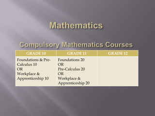 GRADE 10             GRADE 11        GRADE 12
Foundations & Pre-   Foundations 20
Calculus 10          OR
OR                   Pre-Calculus 20
Workplace &          OR
Apprenticeship 10    Workplace &
                     Apprenticeship 20
 