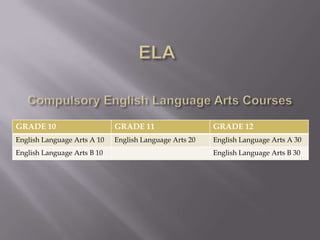 GRADE 10                     GRADE 11                   GRADE 12
English Language Arts A 10   English Language Arts 20   English Language Arts A 30
English Language Arts B 10                              English Language Arts B 30
 
