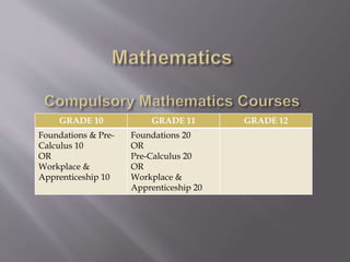GRADE 10 GRADE 11 GRADE 12
Foundations & Pre-
Calculus 10
OR
Workplace &
Apprenticeship 10
Foundations 20
OR
Pre-Calculus 20
OR
Workplace &
Apprenticeship 20
 