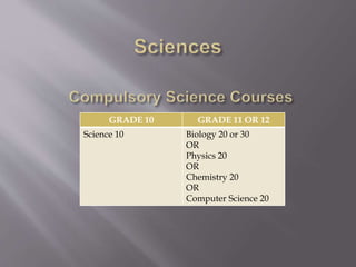 GRADE 10 GRADE 11 OR 12
Science 10 Biology 20 or 30
OR
Physics 20
OR
Chemistry 20
OR
Computer Science 20
 