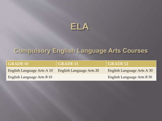 GRADE 10 GRADE 11 GRADE 12
English Language Arts A 10 English Language Arts 20 English Language Arts A 30
English Language Arts B 10 English Language Arts B 30
 