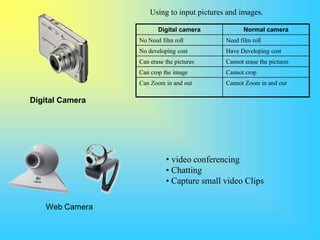 Web Camera Notes Grade 10 1st Term IT Notes | PDF