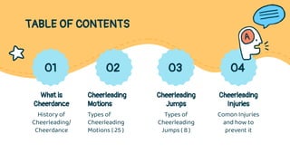 TABLE OF CONTENTS
What is
Cheerdance
History of
Cheerleading/
Cheerdance
Cheerleading
Motions
Types of
Cheerleading
Motions ( 25 )
Cheerleading
Jumps
Types of
Cheerleading
Jumps ( 8 )
Cheerleading
Injuries
Comon Injuries
and how to
prevent it
01 02 03 04
 