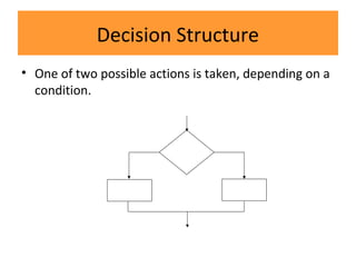 Decision Structure
• One of two possible actions is taken, depending on a
condition.
 