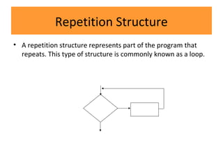 Repetition Structure
• A repetition structure represents part of the program that
repeats. This type of structure is commonly known as a loop.
 