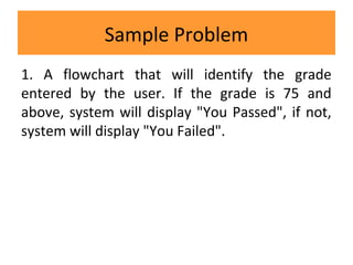Sample Problem
1. A flowchart that will identify the grade
entered by the user. If the grade is 75 and
above, system will display "You Passed", if not,
system will display "You Failed".
 