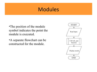 Modules
•The position of the module
symbol indicates the point the
module is executed.
•A separate flowchart can be
constructed for the module.
START
END
Read Input.
Call calc_pay
function.
Display results.
 