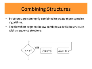 Combining Structures
• Structures are commonly combined to create more complex
algorithms.
• The flowchart segment below combines a decision structure
with a sequence structure.
x < y? Display x Add 1 to x
YES
 