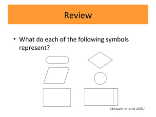 Review
• What do each of the following symbols
represent?
(Answer on next slide)
 