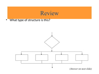 • What type of structure is this?
Review
(Answer on next slide)
 