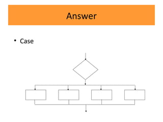 Answer
• Case
 