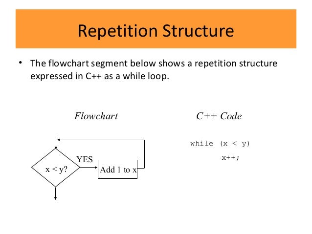 grade 10 flowcharting