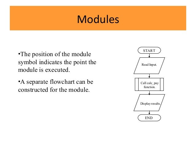 Grade 10 flowcharting