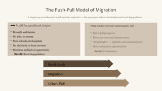 The Push-Pull Model of Migration
A simple way to understand rural-to-urban migration — this movement drives urbanisation and rural depopulation.
⬅➡ PUSH Factors (Rural Origin)
• Drought and famine
• No jobs, no money
• Poor schools and hospitals
• No electricity or basic services
• Boredom and lack of opportunity
Result: Rural depopulation
PULL Factors (Urban Destination) ➡⬅
• Better job prospects
• Better services and infrastructure
• "Bright lights" — nightlife and entertainment
• Better education opportunities
Result: Urbanisation
Urban: Pull
Migration
Rural: Push
 