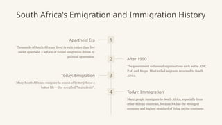 South Africa's Emigration and Immigration History
1
Apartheid Era
Thousands of South Africans lived in exile rather than live
under apartheid — a form of forced emigration driven by
political oppression.
2 After 1990
The government unbanned organisations such as the ANC,
PAC and Azapo. Most exiled migrants returned to South
Africa.
3
Today: Emigration
Many South Africans emigrate in search of better jobs or a
better life — the so-called "brain drain".
4 Today: Immigration
Many people immigrate to South Africa, especially from
other African countries, because SA has the strongest
economy and highest standard of living on the continent.
 