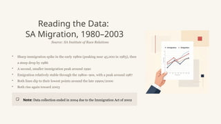 Reading the Data:
SA Migration, 1980–2003
Source: SA Institute of Race Relations
• Sharp immigration spike in the early 1980s (peaking near 45,000 in 1983), then
a steep drop by 1986
• A second, smaller immigration peak around 1990
• Emigration relatively stable through the 1980s–90s, with a peak around 1987
• Both lines dip to their lowest points around the late 1990s/2000
• Both rise again toward 2003
Note: Data collection ended in 2004 due to the Immigration Act of 2002
 