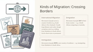 Kinds of Migration: Crossing
Borders
International Migration
Movement of people across a
country's borders (e.g. South
Africa to New Zealand). Usually
long-distance and costly, though
exceptions exist (e.g. walking
from Zimbabwe to South Africa).
Can be short-term or permanent.
Emigration
Movement of people OUT of their
home country — e.g. a South
African emigrating to Australia.
Immigration
Movement of people INTO a new country of residence — e.g. immigrating
from Zimbabwe to South Africa.
 