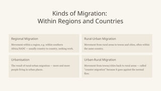 Kinds of Migration:
Within Regions and Countries
Regional Migration
Movement within a region, e.g. within southern
Africa/SADC — usually country to country, seeking work.
Rural-Urban Migration
Movement from rural areas to towns and cities, often within
the same country.
Urbanisation
The result of rural-urban migration — more and more
people living in urban places.
Urban-Rural Migration
Movement from towns/cities back to rural areas — called
"counter migration" because it goes against the normal
flow.
 