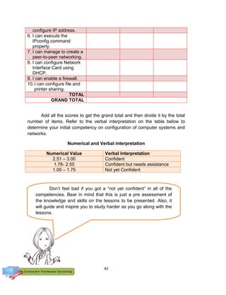 K-12 Module in TLE - ICT Grade 10 [All Gradings] | PDF