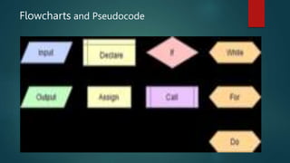 grade 10 2023.pptx | Programming Languages | Computing