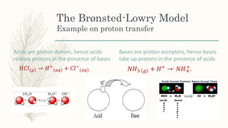 The Brønsted-Lowry Model
Example on proton transfer
Acids are proton donors, hence acids
release protons in the presence of bases
Bases are proton accepters, hence bases
take up protons in the presence of acids
𝐻𝐶𝑙 𝑔 → 𝐻+
𝑎𝑞 + 𝐶𝑙−
𝑎𝑞 𝑁𝐻3 𝑔 + 𝐻+ →. 𝑁𝐻4
+
.
 