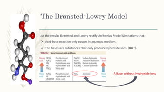 The Brønsted-Lowry Model
As the results Brønsted and Lowry rectify Arrhenius Model Limitations that:
 Acid-base reaction only occurs in aqueous medium.
 The bases are substances that only produce hydroxide ions 𝑂𝐻−
.
A Base without Hydroxide ions
 