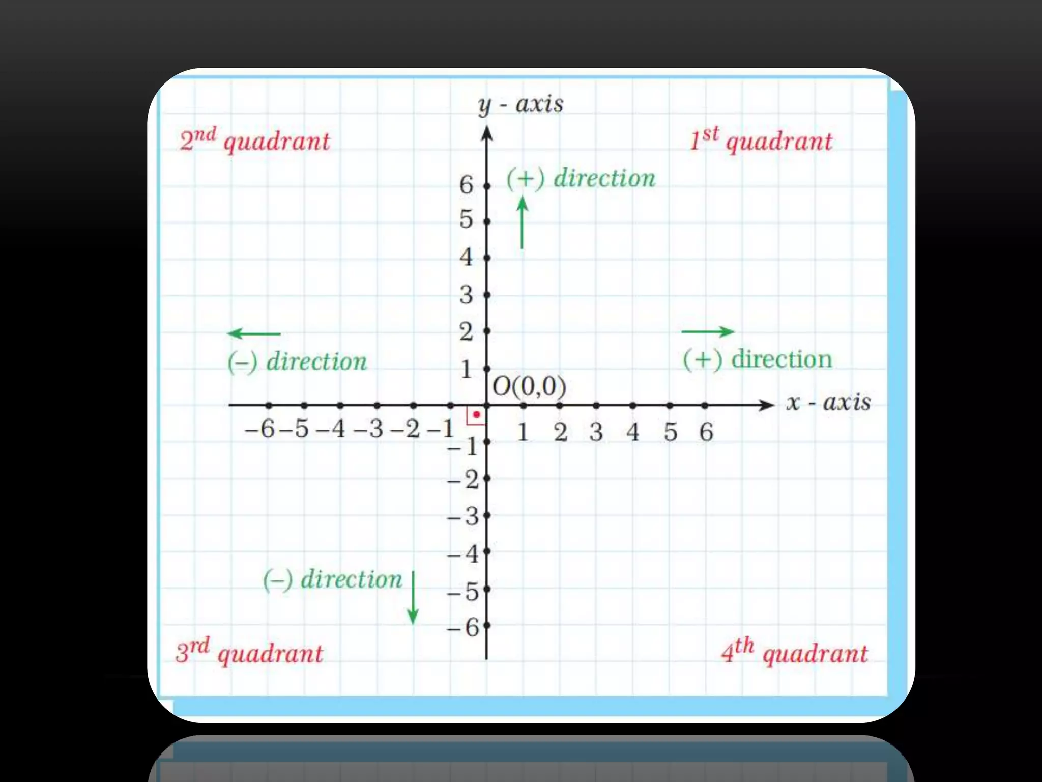 Grade 10 analytical geometry | PPTX