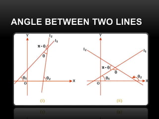 ANGLE BETWEEN TWO LINES
 