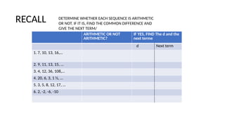 GRADE 10 arithmetic sequence power.pptx