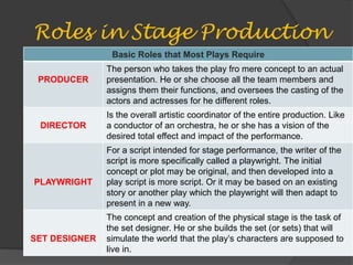 Roles in Stage Production
Basic Roles that Most Plays Require
PRODUCER
The person who takes the play fro mere concept to an actual
presentation. He or she choose all the team members and
assigns them their functions, and oversees the casting of the
actors and actresses for he different roles.
DIRECTOR
Is the overall artistic coordinator of the entire production. Like
a conductor of an orchestra, he or she has a vision of the
desired total effect and impact of the performance.
PLAYWRIGHT
For a script intended for stage performance, the writer of the
script is more specifically called a playwright. The initial
concept or plot may be original, and then developed into a
play script is more script. Or it may be based on an existing
story or another play which the playwright will then adapt to
present in a new way.
SET DESIGNER
The concept and creation of the physical stage is the task of
the set designer. He or she builds the set (or sets) that will
simulate the world that the play’s characters are supposed to
live in.
 