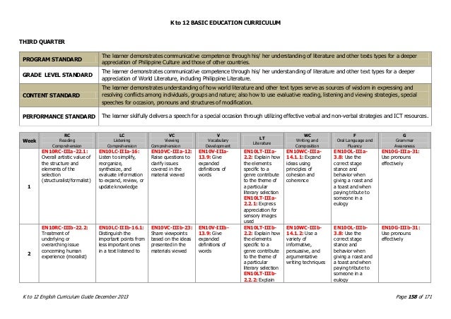 DepED K to 12 English Grade 10 Curriculum Guide (CG) --> 1-10-2014