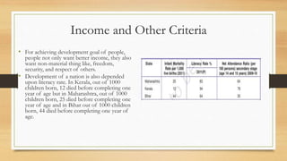Income and Other Criteria
• For achieving development goal of people,
people not only want better income, they also
want non-material thing like, freedom,
security, and respect of others.
• Development of a nation is also depended
upon literacy rate. In Kerala, out of 1000
children born, 12 died before completing one
year of age but in Maharashtra, out of 1000
children born, 25 died before completing one
year of age and in Bihar out of 1000 children
born, 44 died before completing one year of
age.
 
